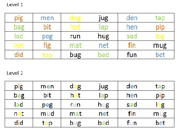 the-power-of-vowels-for-emergent-readers-nepean-tutoring